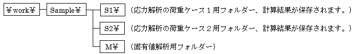 図